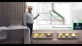 Translocação dos herbicidas pós emergentes