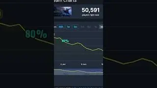 Nightreign is falling off..