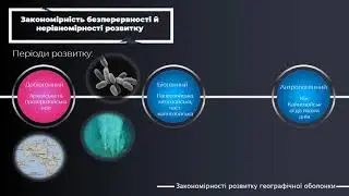 Закономірності розвитку ГО