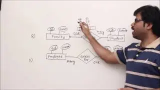 Converting ER Diagrams in to Relational Tables