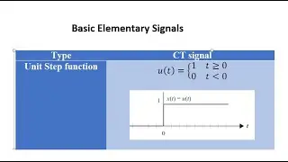 Elementary Signals