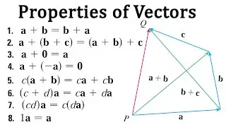 Properties of Vectors
