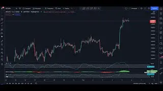 Bitcoin Technical Analysis for February 5 , 2022 - BTC