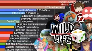 Wildlife SMP Members | Sub Count History (2006-2024)
