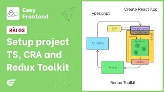Redux Saga: 03 - Setup project dùng Typescript, Redux Toolkit và Create React App 🚀