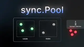 sync.Pool in Go Explained & Avoid The Heap Allocation Mistake