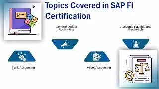 SAP FI Certification | SAP FI Training | SAP FI Tutorial