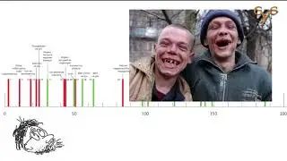 Чем уровень самоубийств отличается от других показателей?