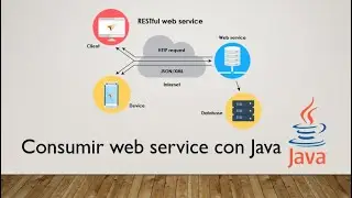 Consuming Web Service in Java