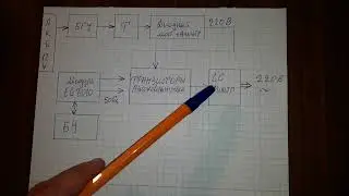 Inverter Repair (12V to 220V Voltage Converter): Operating Algorithm