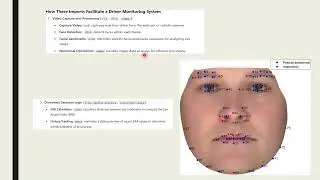 Driver monitoring system ( Sleep, Blink of eye) using Dlib and OpenCV. Webcam PC or Raspberry pi 4/5