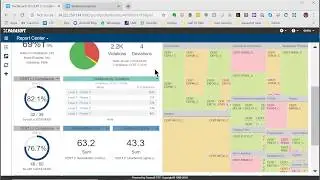 SEI Cert C Secure Coding Standard Compliance Dashboard by Parasoft