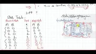 21: Up / Down counter with control input - Sequential Circuit Design