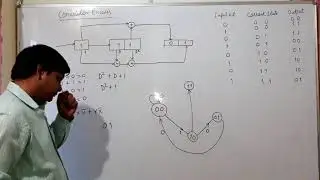 Convolution Encoder- Input State Transition Diagram, Trellis Diagram.