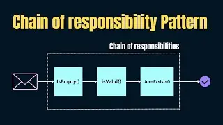 Chain Of Responsibility pattern using Typescript 💡💻 | Input validation example