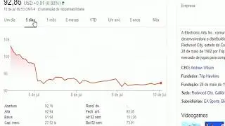 EA Stock Price