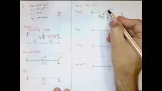 Aula 2.3: Met. Desl. - Ex.: Viga com Múltiplas Solicitações
