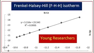 Adsorption Part 14d| Frenkel-Halsey-Hill (F-H-H) isotherm | Constant Calculation | Young Researchers