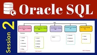 Oracle Session 2 |Oracle SQL Tutorial | Oracle SQL for Beginners | SQL for beginners
