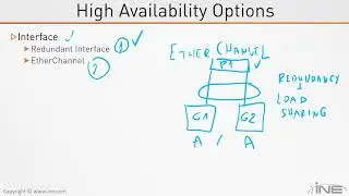 High Availability Firepower Threat Defense (FTD) CCNP Security 300-710