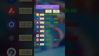 Will These 8 Cryptos Break Out Next? BTC, ADA, AVAX & More!