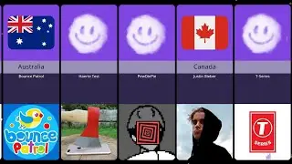 Most Subscribe YouTube Channel From Different Countries • YouTube Channel From Different Countries