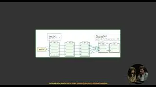 Module-4: Cloudera Data Engineer CDP-3002 Certification Training (CDP-3002)