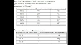 Размеры обрезной доски