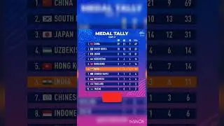 Asian Games 2023 Medal Tally Day 2 