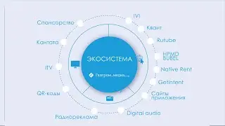 Наша экосистема