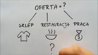 Co JEZUS Ci może zaoferować?