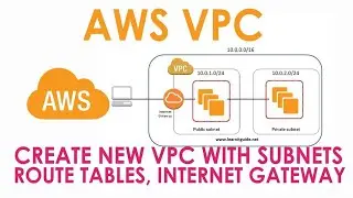 How to Create VPC |  AWS VPC | Create New VPC with Subnets, Route Tables, Security Groups, NACL |