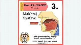 MAKHARIJUL HURUF