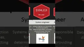 Comparison: Top Payed Jobs In The World