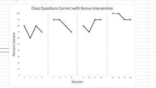 How to Create Withdrawal & ABAB Reversal Graph in Excel