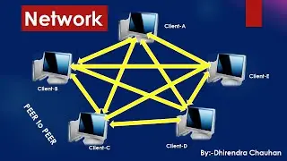 MAC Address and NIU