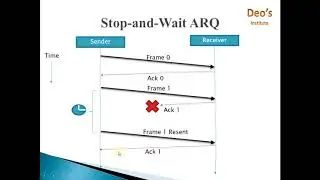 Data Link Control Protcols | Simplest| Stop and Wait | Selective Repeat| Go-Back-n