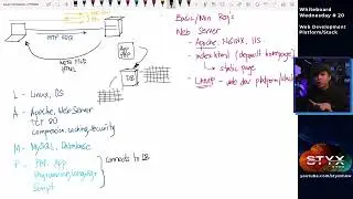 Web Development Stack - Whiteboard Wednesday # 20