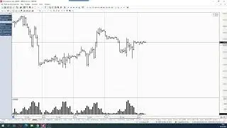 Обзор фьючерса на нефть BRENT 02 мая 2023 года