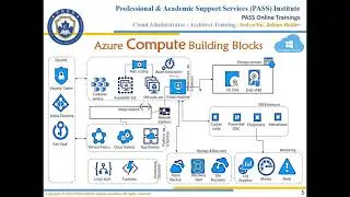 Class 4   Storage part two   3 in 1 Cloud Management