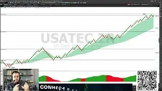 Setup para operar NASDAQ e Forex | Aula Rápida