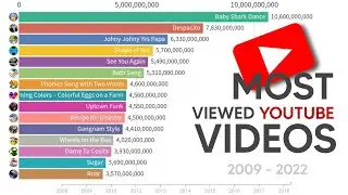 Top 30 Most Viewed Youtube Videos Of All Time (2009-2022)