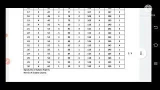 TSTET primary key //paper 1/// sk tutorials