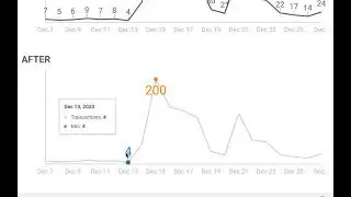 Looker Studio chart with data labels only for min and mad values - The result