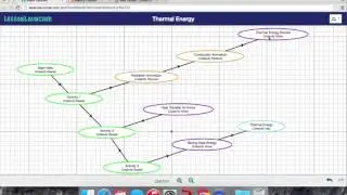 IMLC LessonLauncher Thermal Energy Roadmap - Annotated