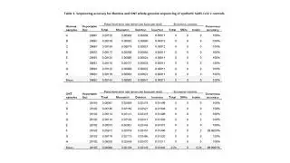 Oxford Nanopore Technologies SARS-CoV-2 analytical validation