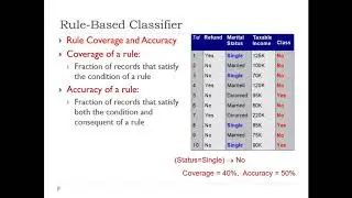 classification   Rule based classifier