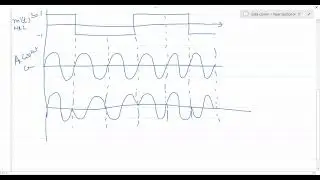 DATA COMMUNICATION | Phase shift keying | BPSK | 11 August 2021