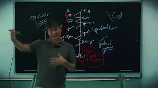 Game Theory #11:  The Law of Escalation