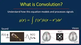 Master your understanding of convolution: what it is and how to understand it well